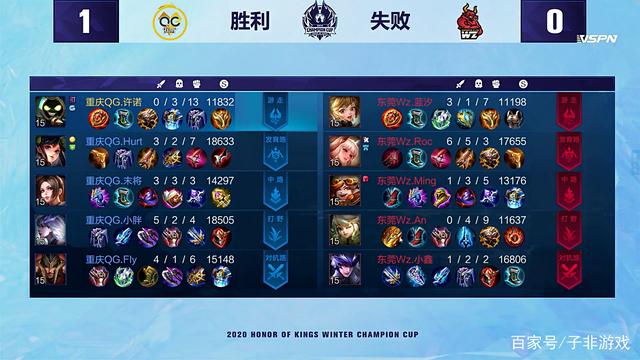 越多拉美大 越多拉美大